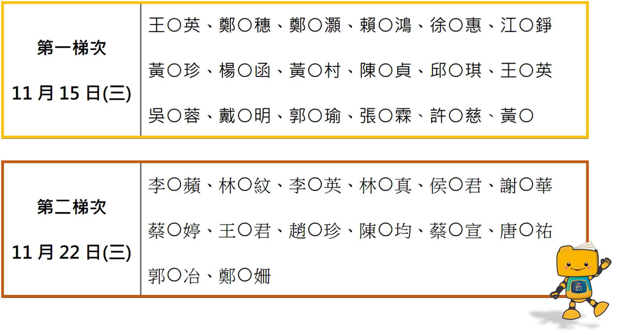 錄取名單-第一梯次 11月15日(三)、第二梯次 11月22日(三)
