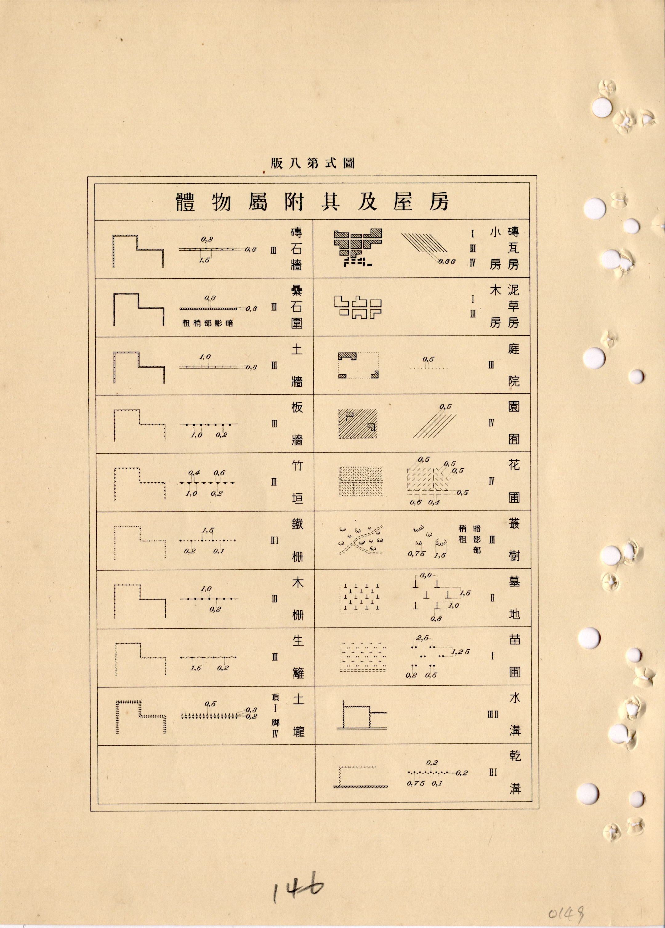 房屋及其附屬物體