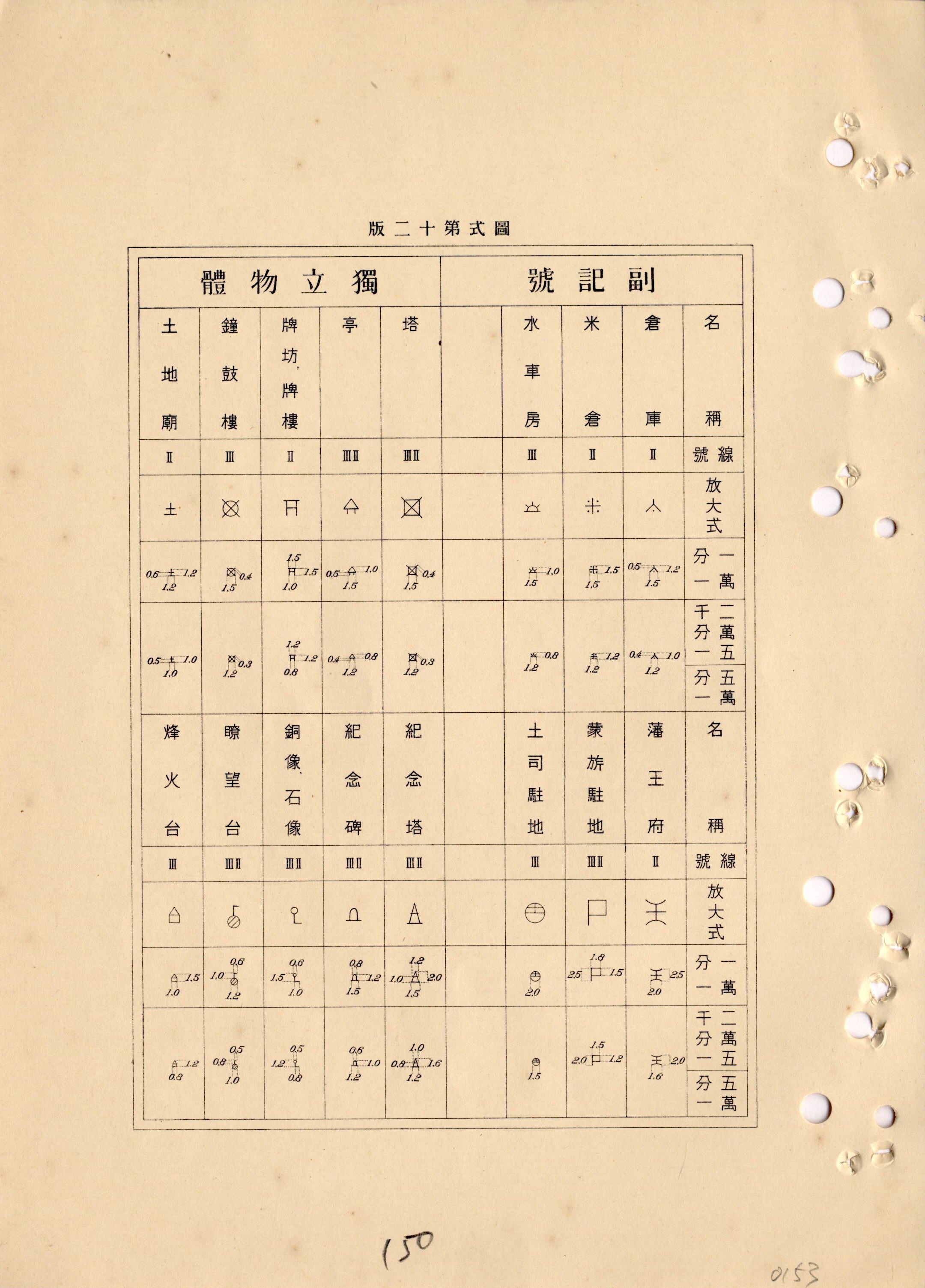 副記號、獨立物體