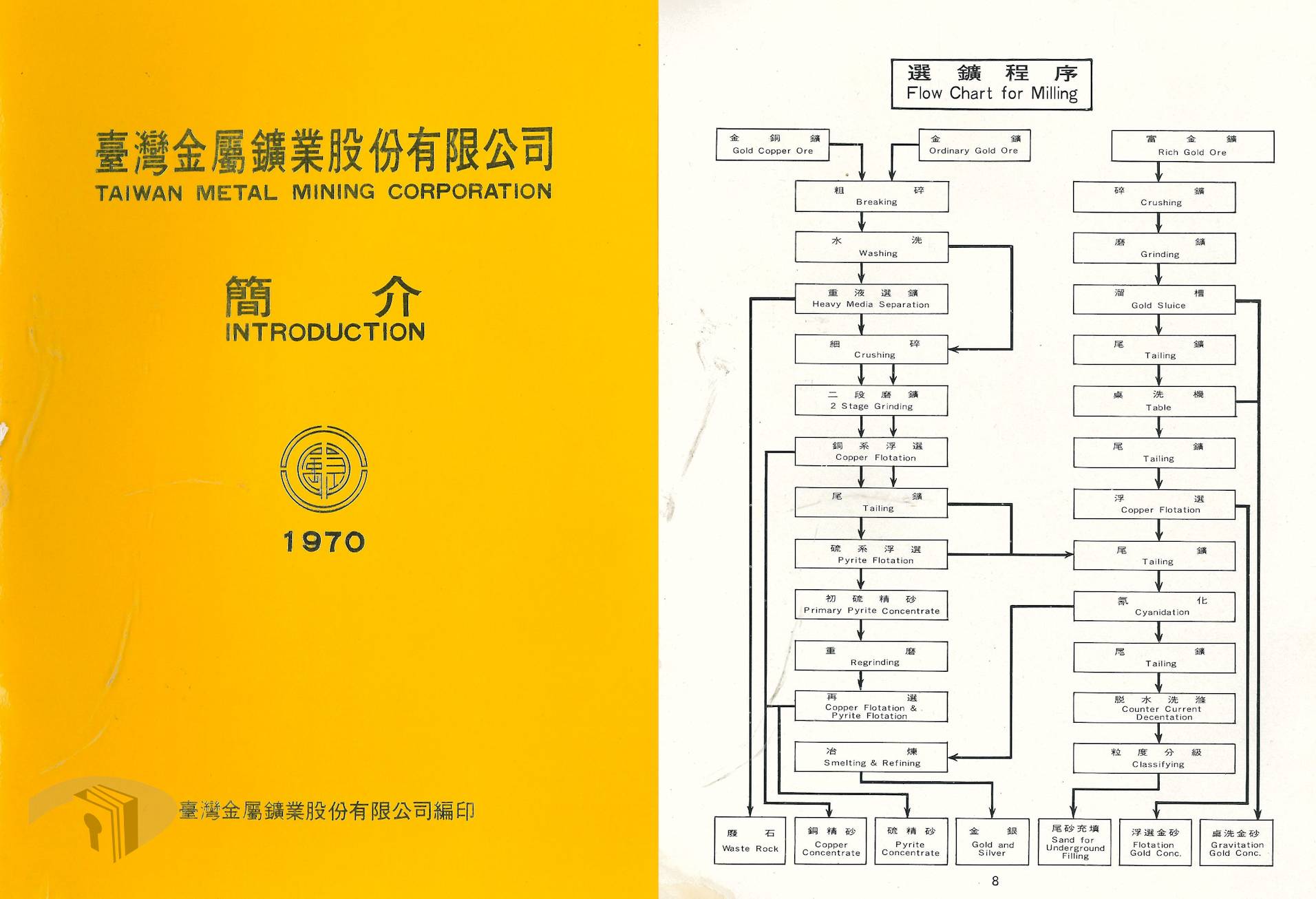 1970年臺金公司簡介手冊