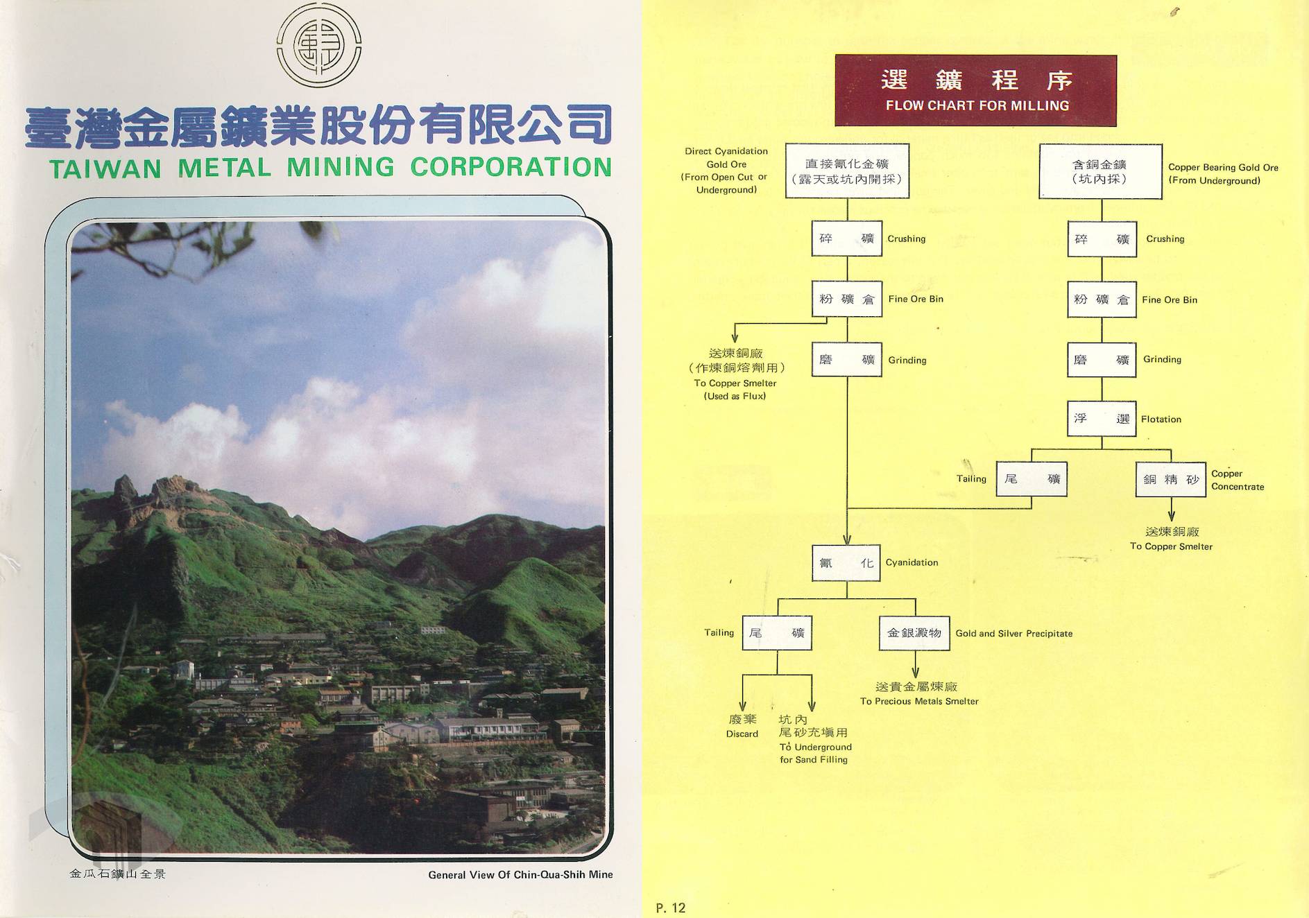 1970年臺金公司簡介