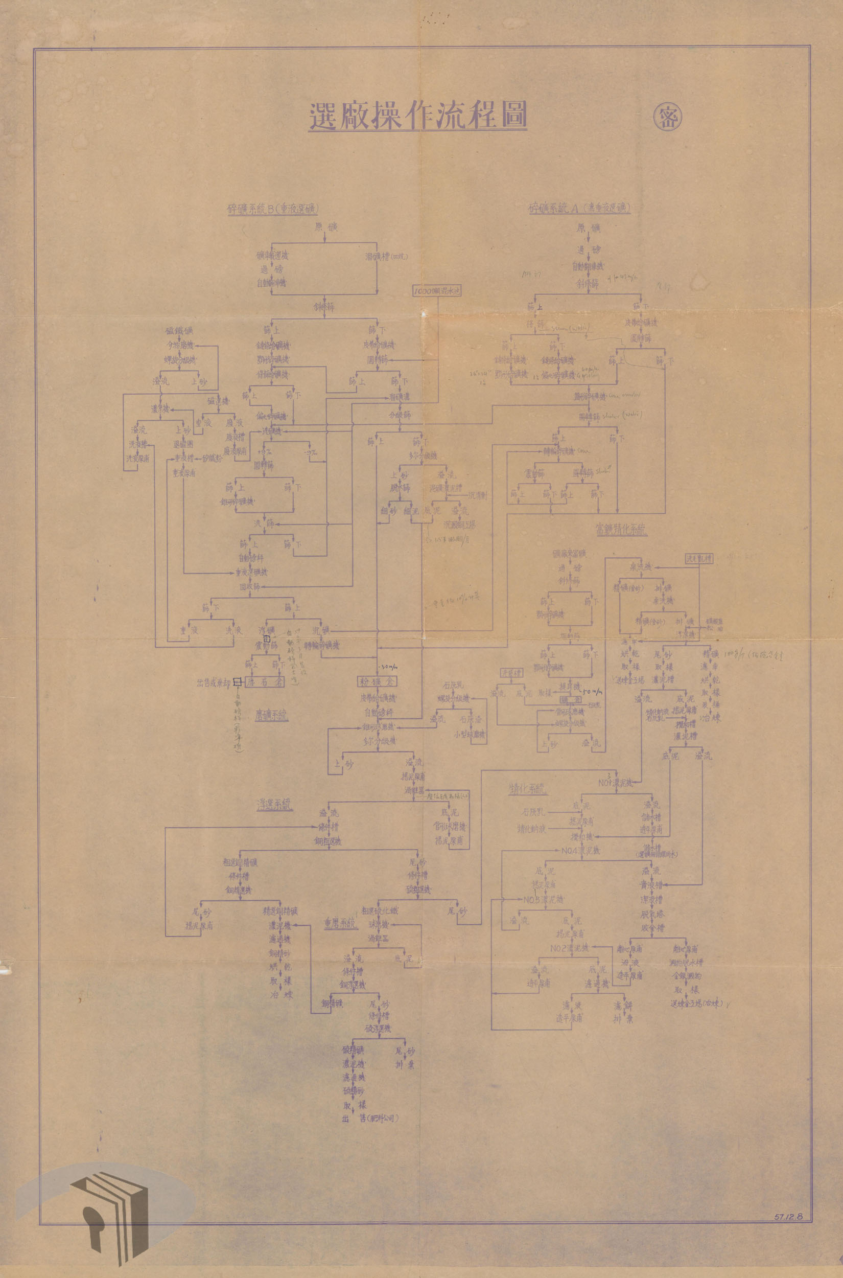 選廠碎礦、浮選、氰化等程序之操作流程圖