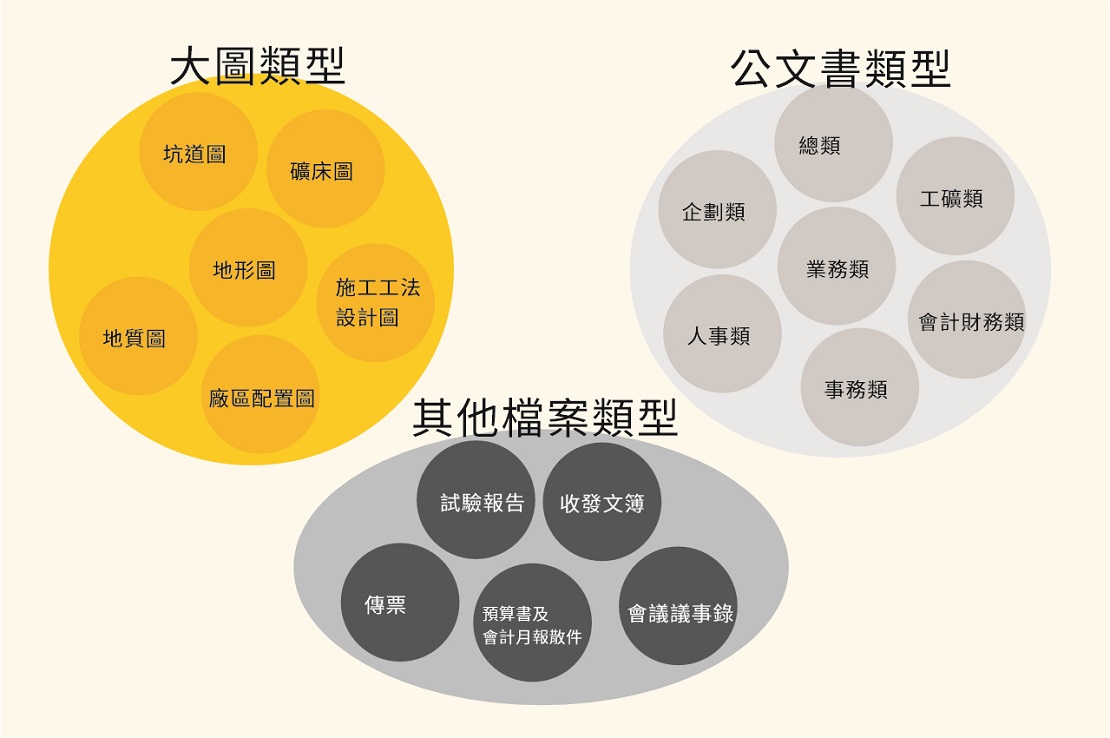 檔案局所保存的臺金檔案類型