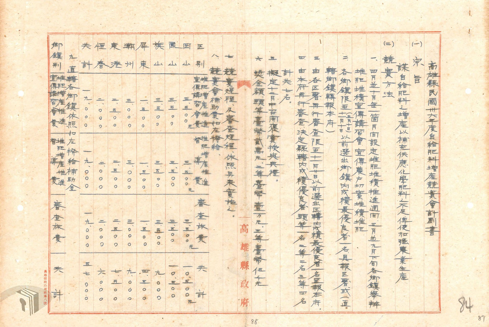 1-1-6-3 1947年高雄的農業增產計畫