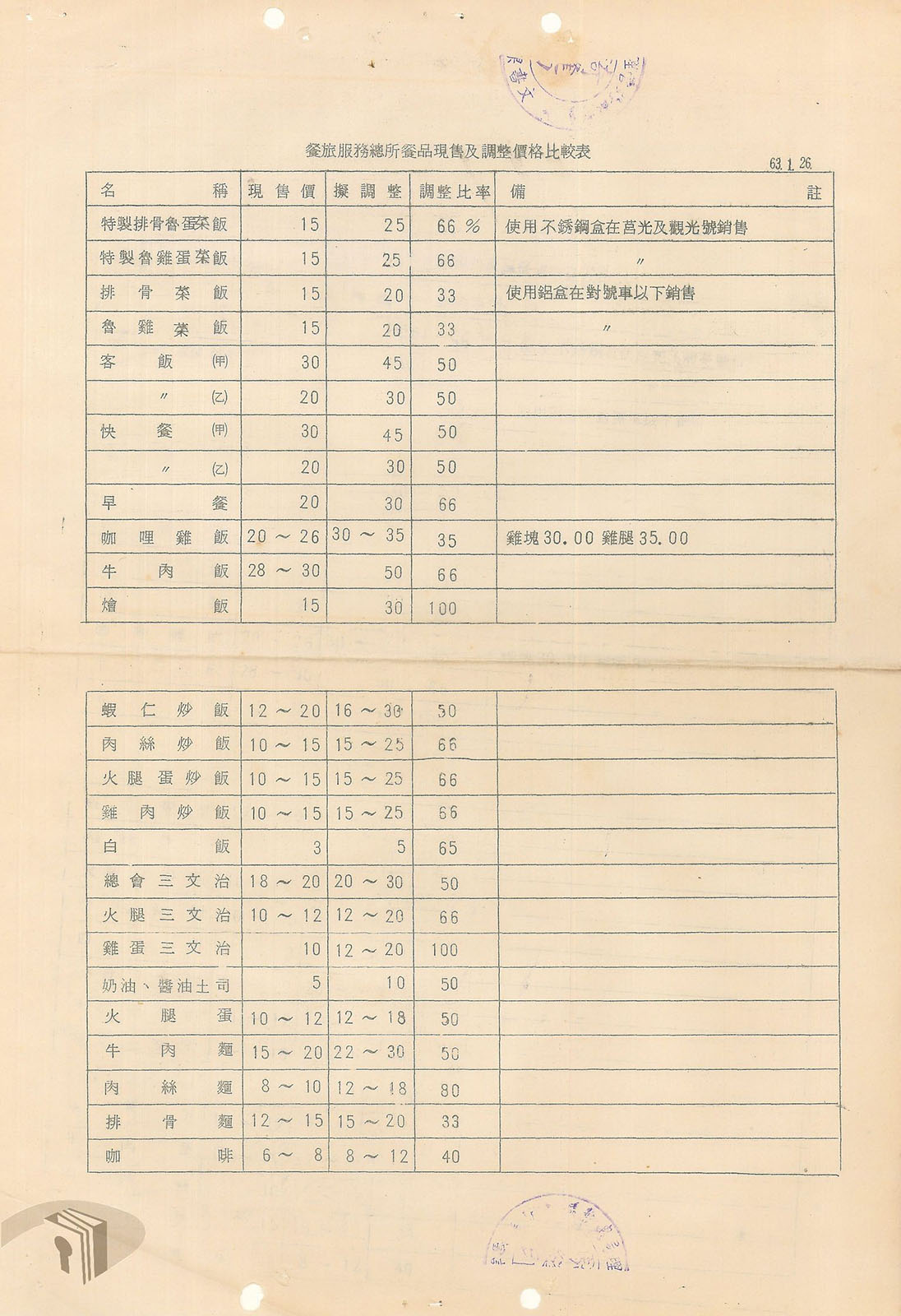 3-2-6-1 臺鐵便當 半世紀前多少錢？