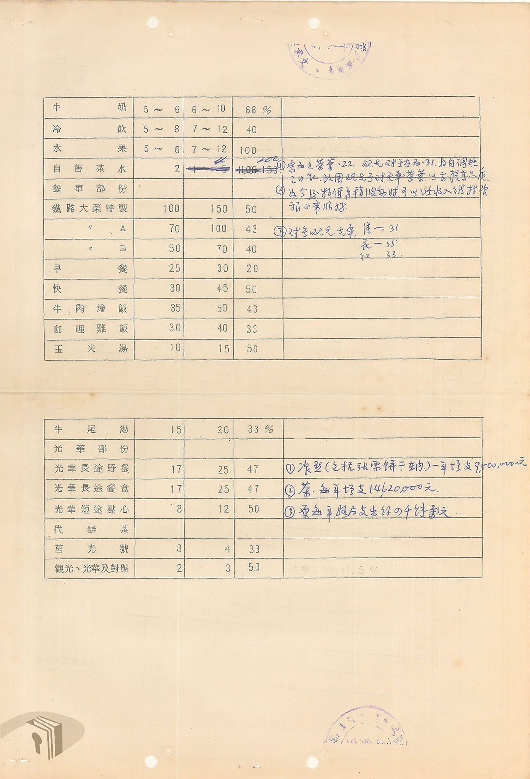 3-2-6-2 臺鐵便當 半世紀前多少錢？