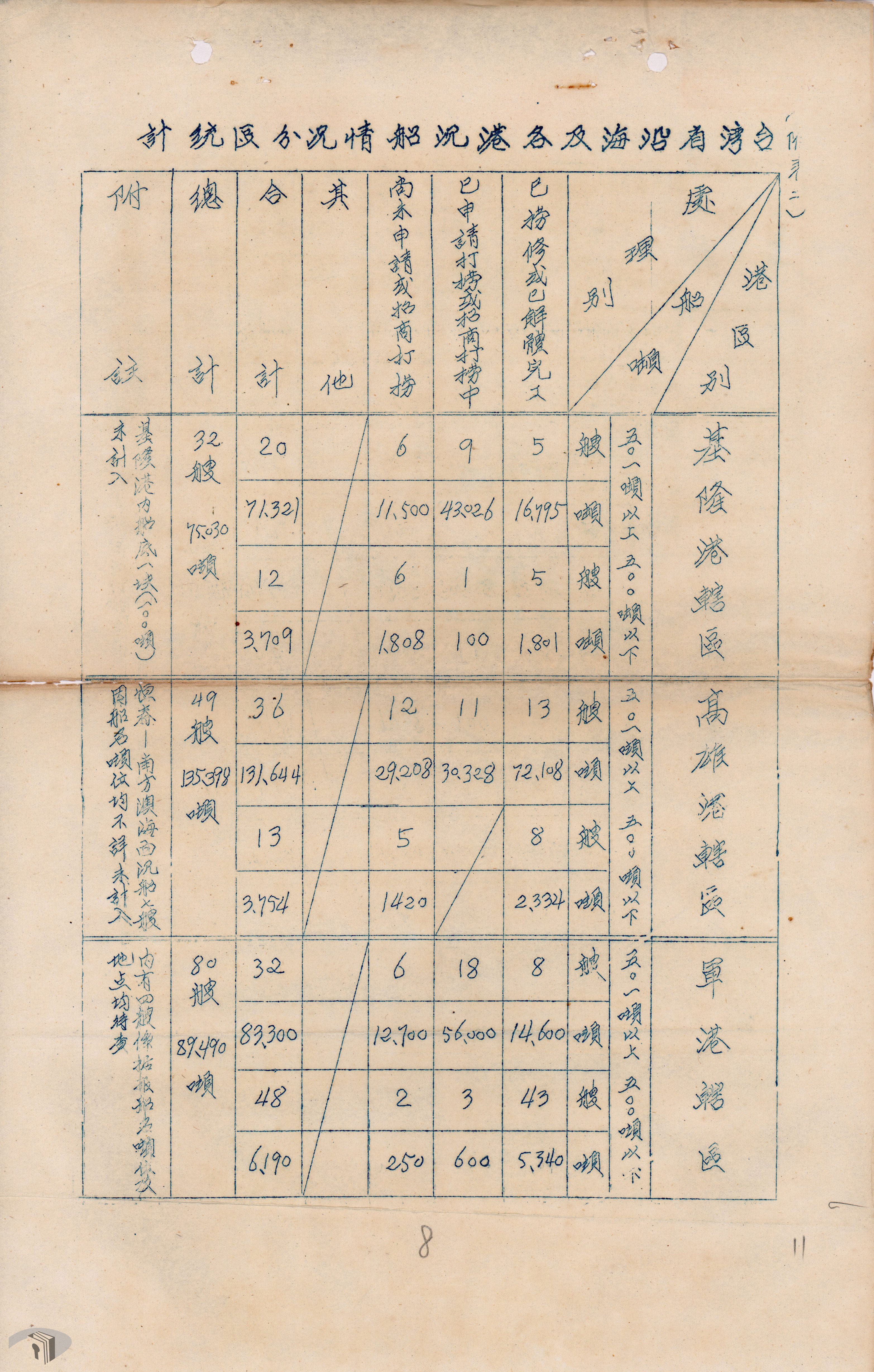 3-2-2-1 臺灣省沿海及各港沉船情況統計表