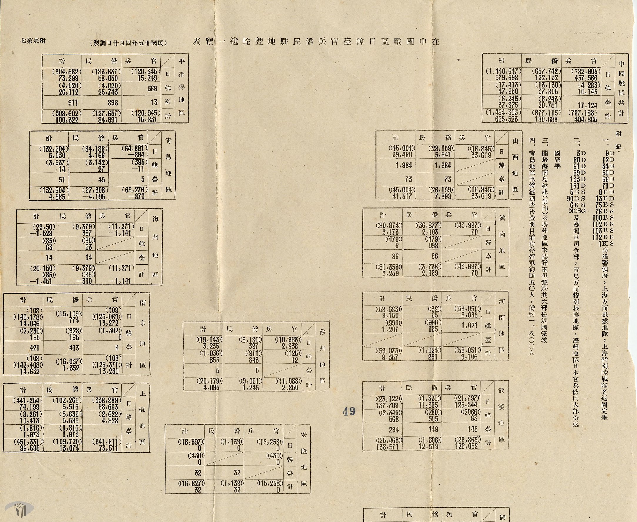 4-1-3-1 在中國戰區日韓臺官兵僑民駐地暨輸送一覽表
