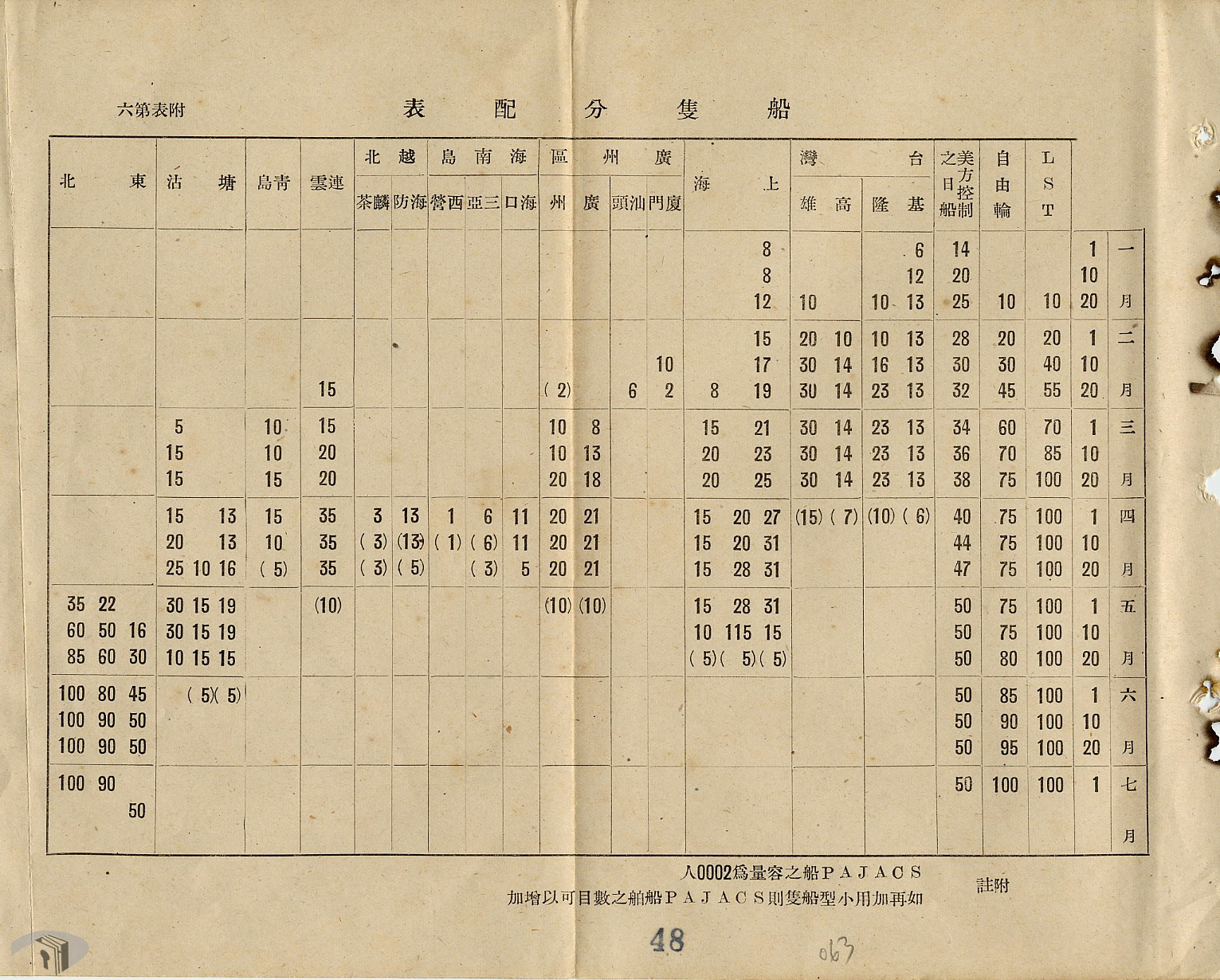 4-1-3-3 在中國戰區日韓臺官兵僑民駐地暨輸送一覽表