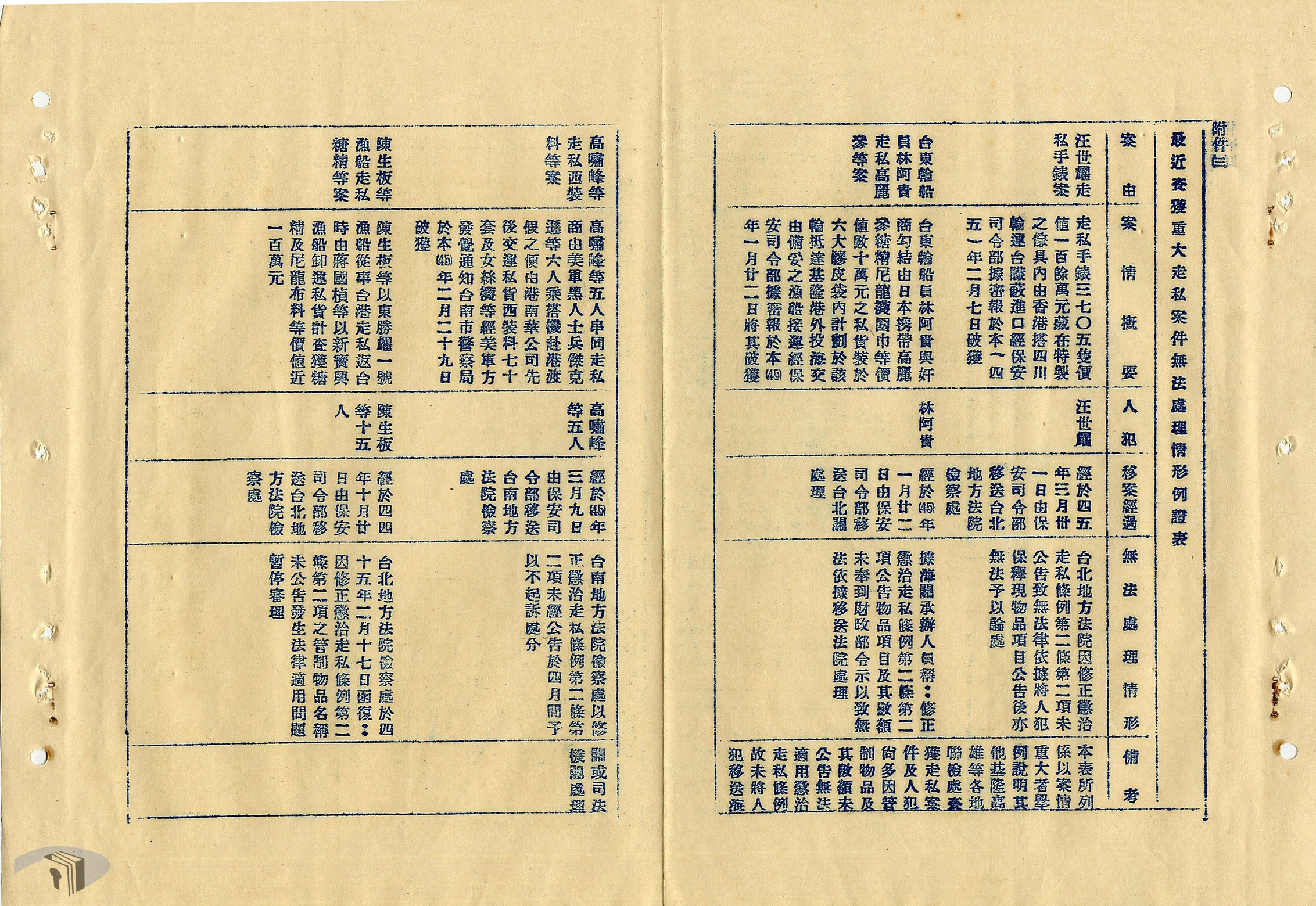 4-3-2-2 臺灣省走私情形分析表