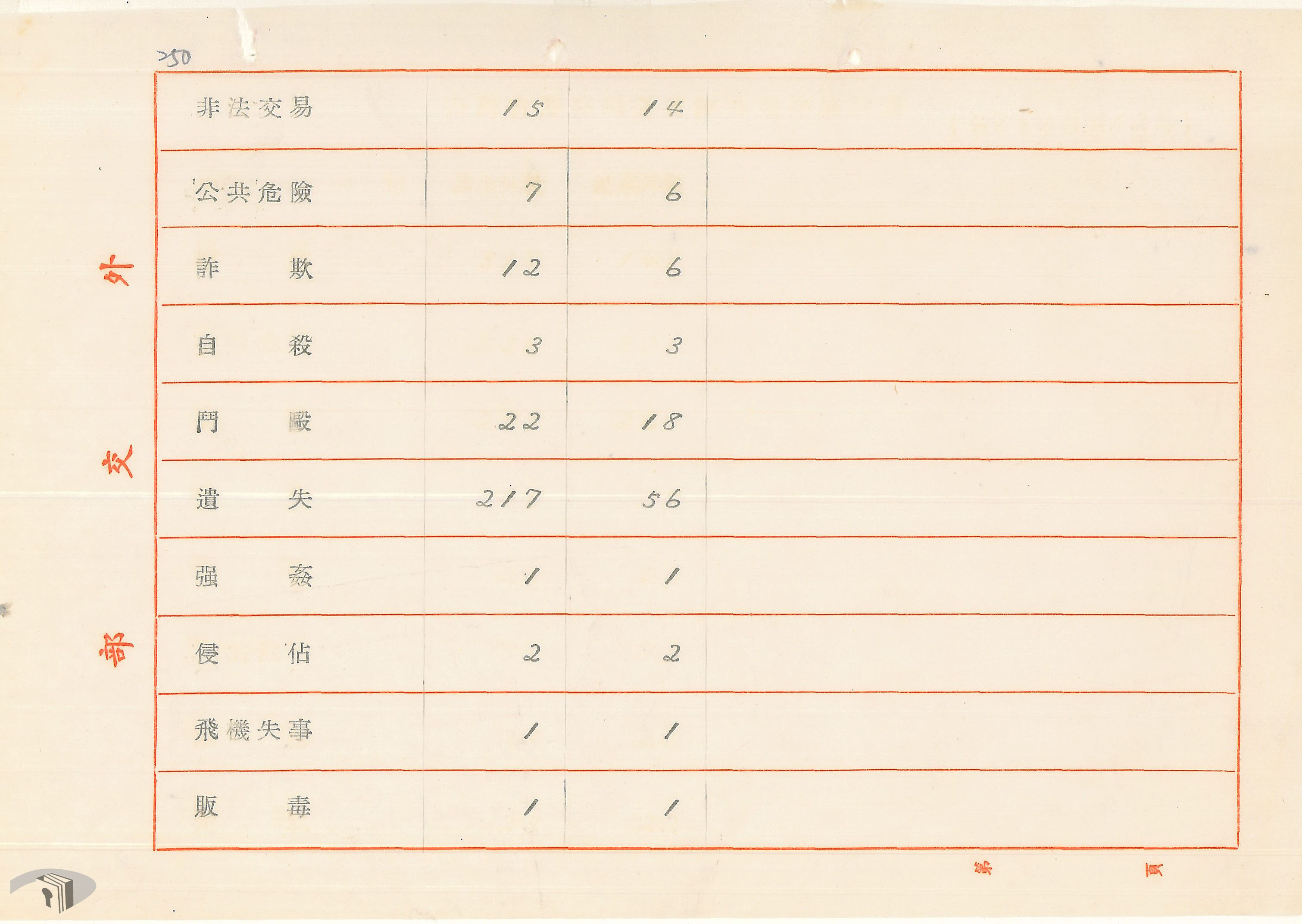 4-4-3-2 美軍在臺肇事違法事件統計