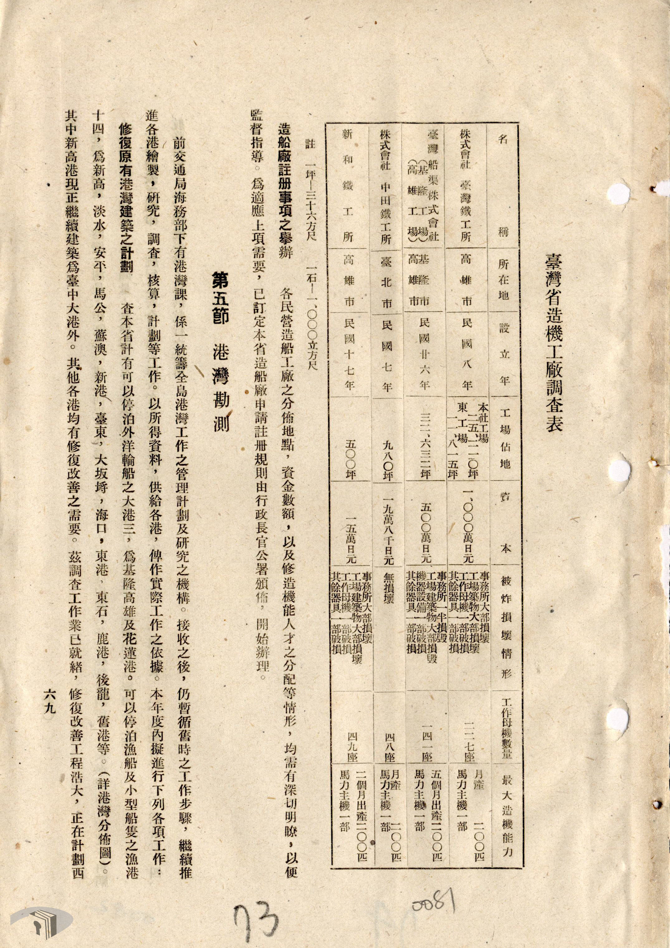 5-1-4-2 臺灣省造船廠及鐵工廠調查表